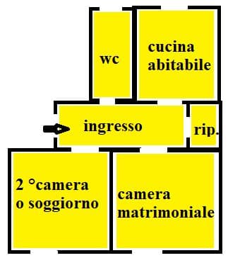 Planimetria 1